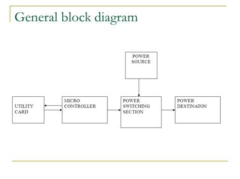 a smart card based prepaid electricity system circuit diagram|Design and Assemble of Low Cost Prepaid Smart Card .